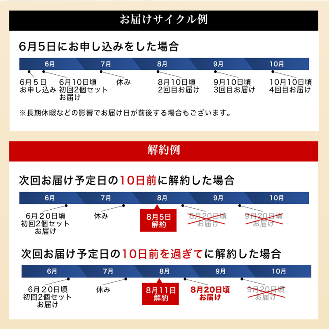 【初回2個セット】NMN LUXURY
